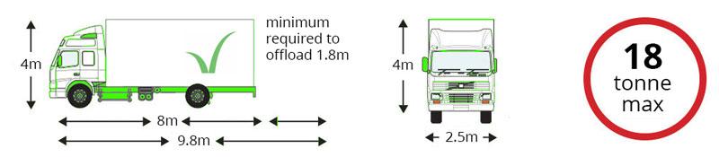 18 tonne lorry access needed